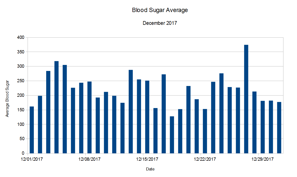 Blood Sugar Chart 2018